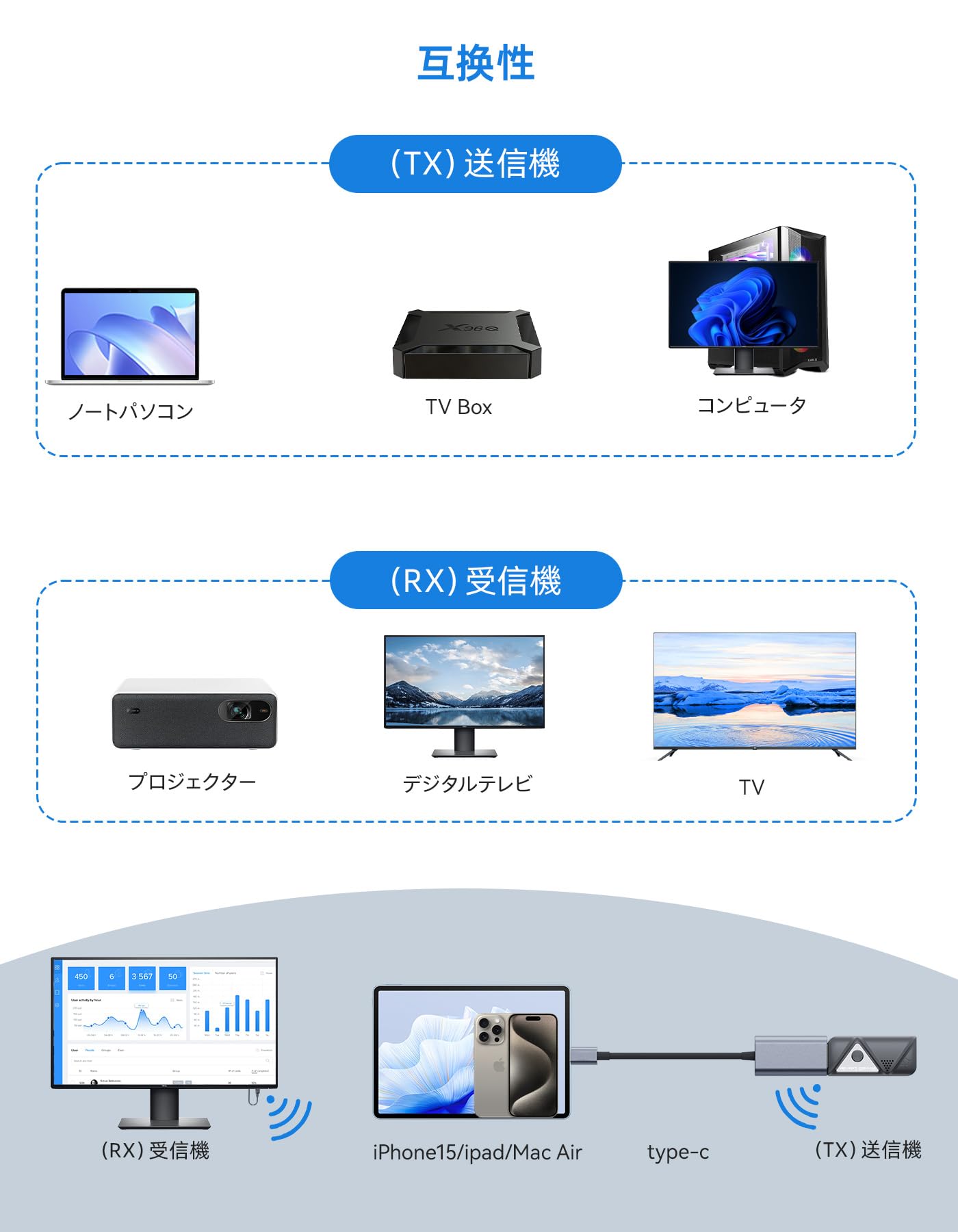 Amazon | FIGEBNY ワイヤレスhdmi 無線 送受信機セット 0.2秒